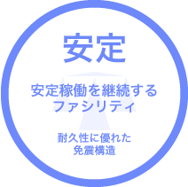 安定